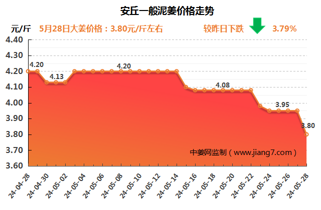 （2024年10月9日）今日PTA期货最新价格行情查询