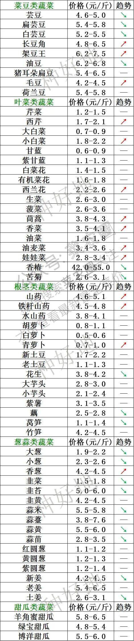 (2024年10月9日)今日PTA期货最新价格行情查询