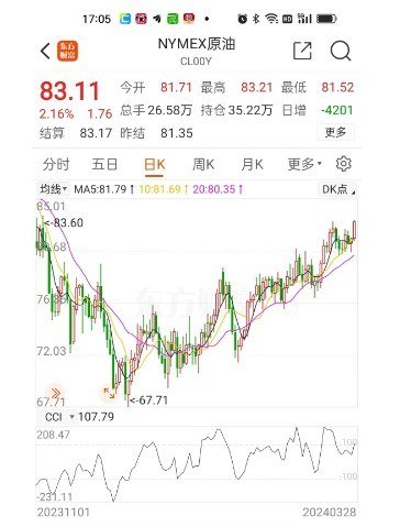 明晚成品油零售限价或上涨 车主加满一箱油或多花6元左右