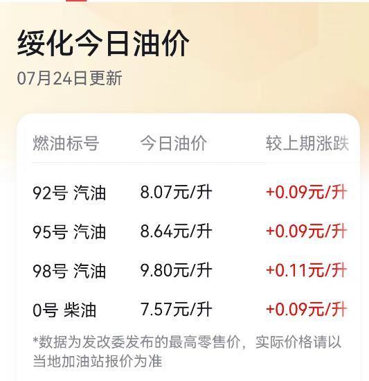 明晚成品油零售限价或上涨 车主加满一箱油或多花6元左右