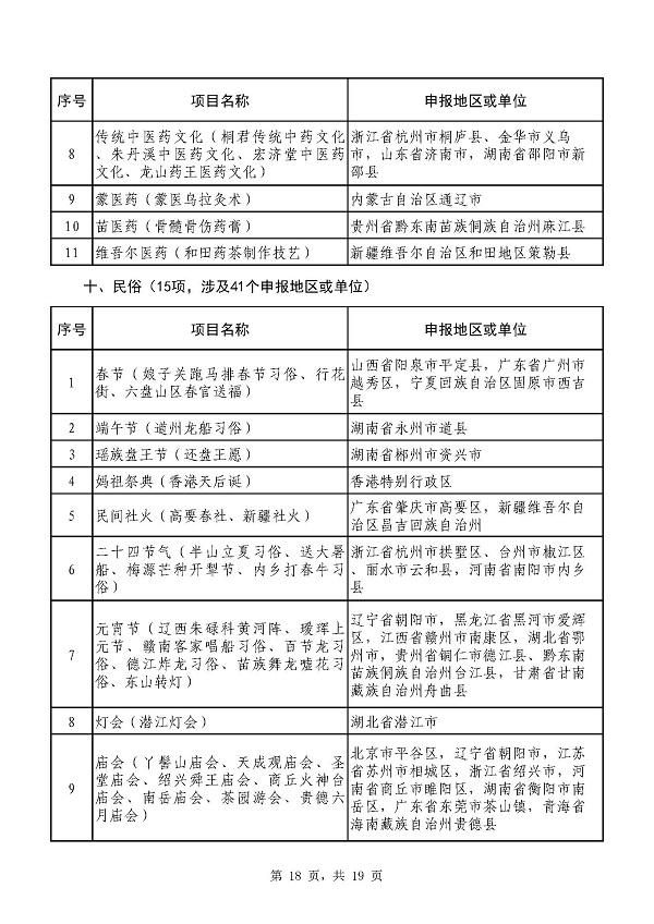 文旅部：推动非遗学科专业建设，21个本科院校已设立非遗专业