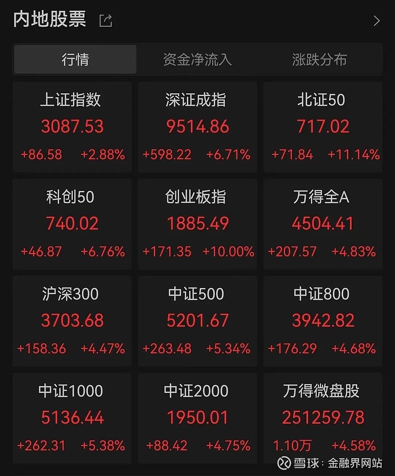 央行：即日起，接受符合条件的证券、基金、保险公司申报互换便利