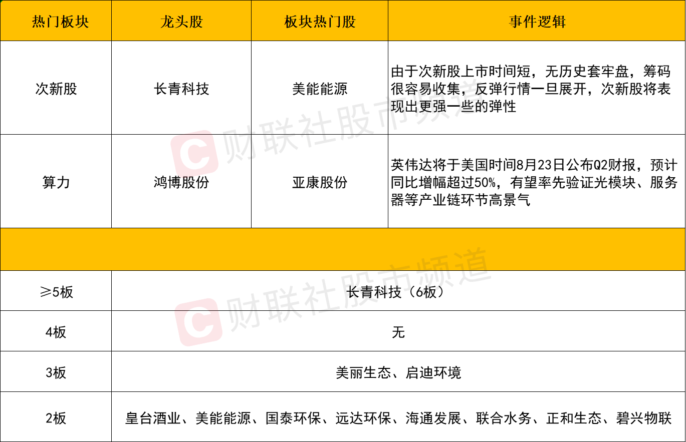 收评：沪指涨1.32% 中字头板块大涨