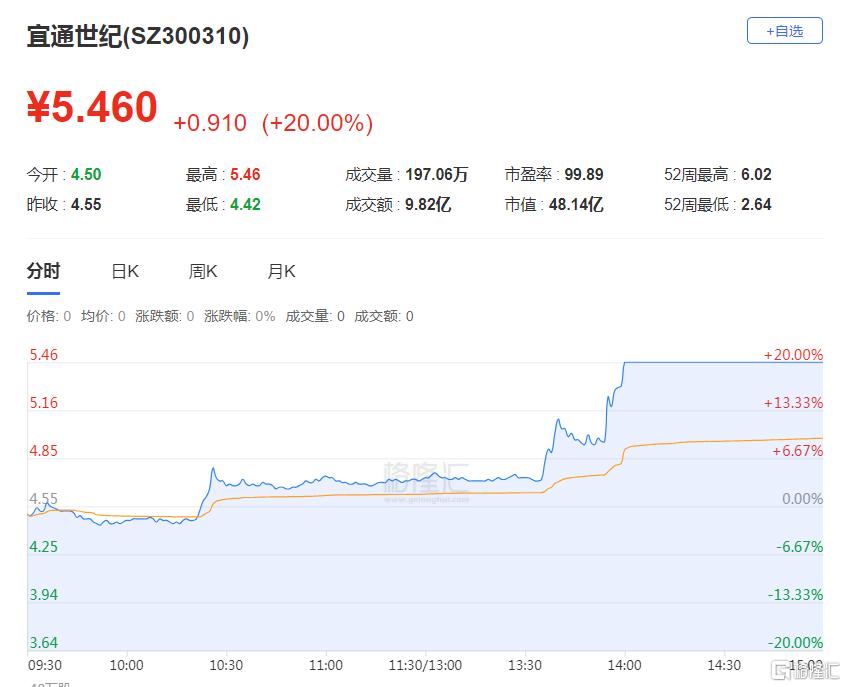 双成药业10月10日龙虎榜数据