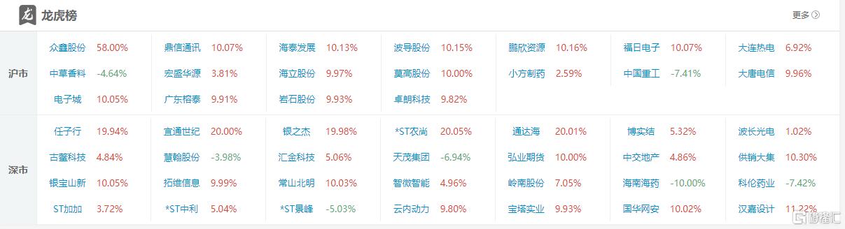 双成药业10月10日龙虎榜数据