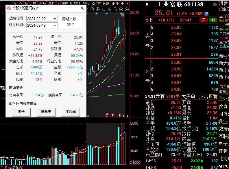 开源证券:市场活跃度有望保持高位 继续看好券商板块行情