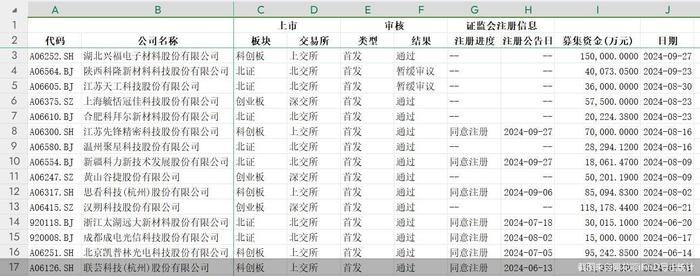 过会!时隔3个月,北交所再启“纳新”!
