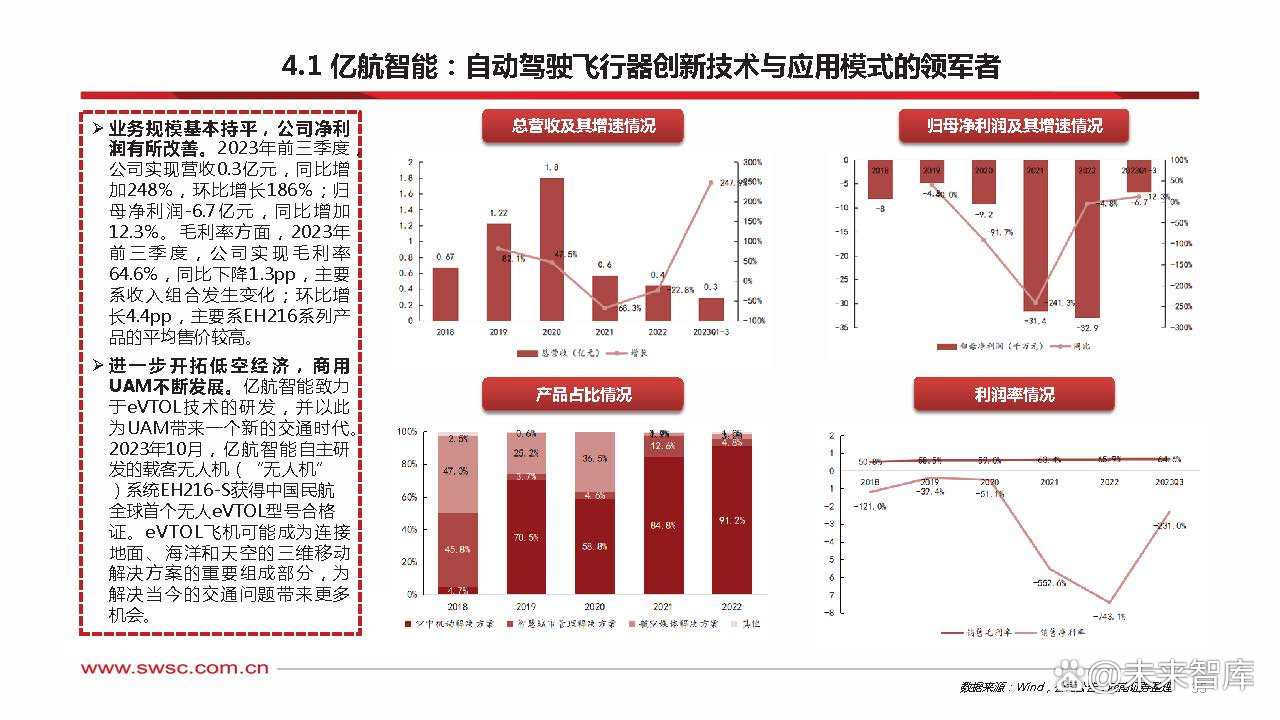 上市公司抢滩低空经济万亿蓝海