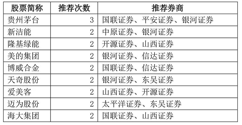 9月最牛金股涨超70%!10月金股名单也来了