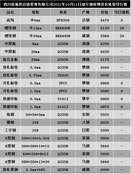 2024年10月11日今日淄博槽钢价格最新行情走势