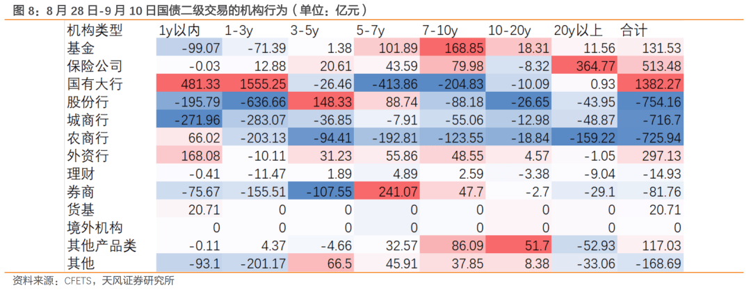 债市下跌6-12月期限固收理财最受伤丨机警理财日报