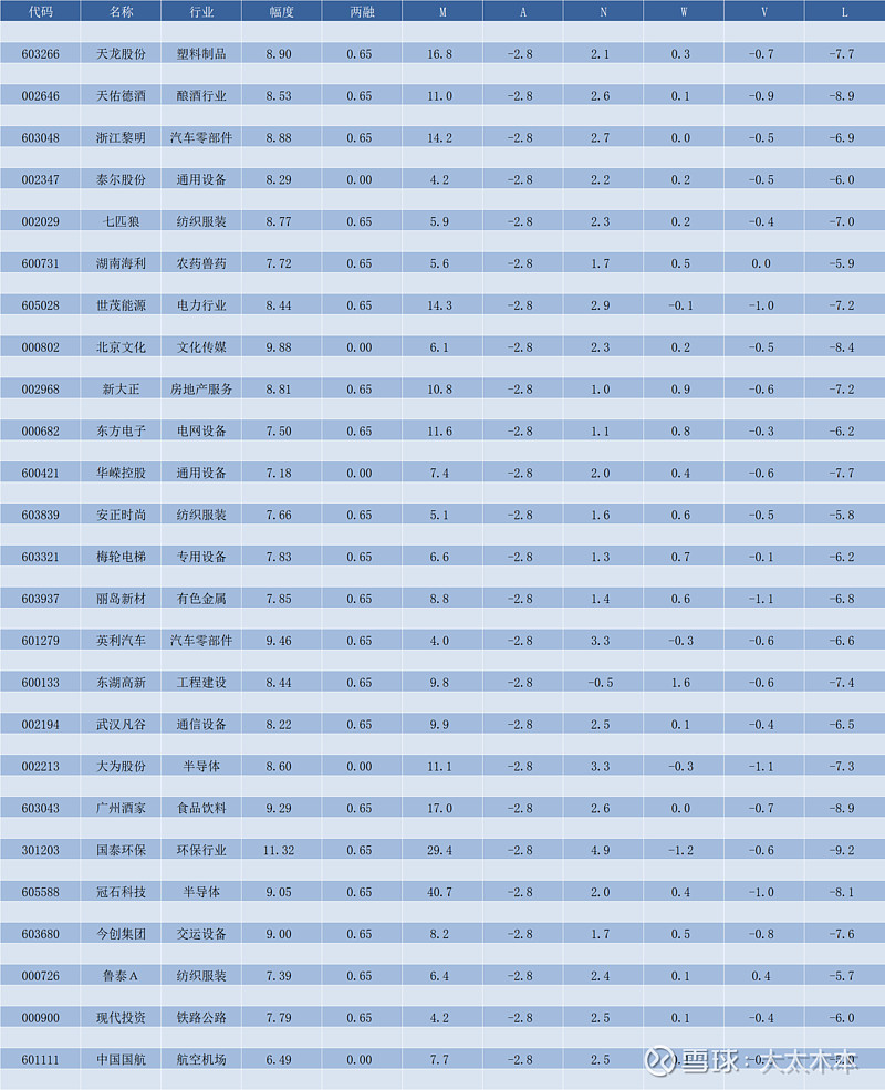 泰尔股份10月11日龙虎榜数据