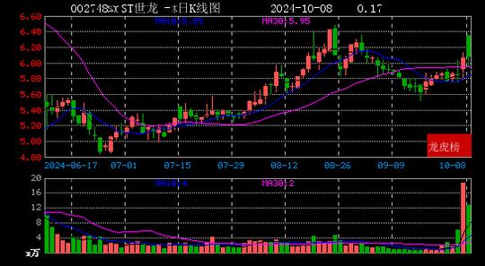 食品饮料股拉升，西部牧业、贝因美涨停，三只松鼠等走高