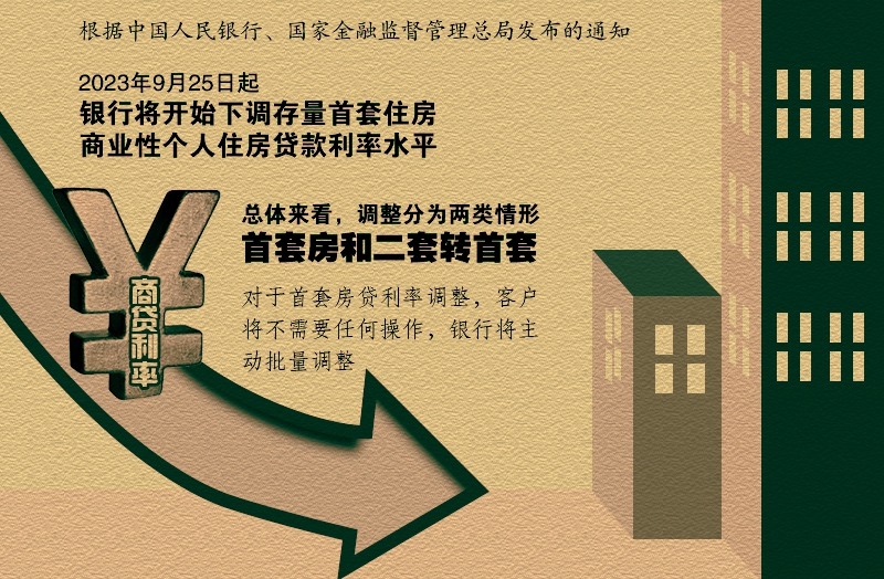 存量房贷调整,来了!多家银行发布细则!