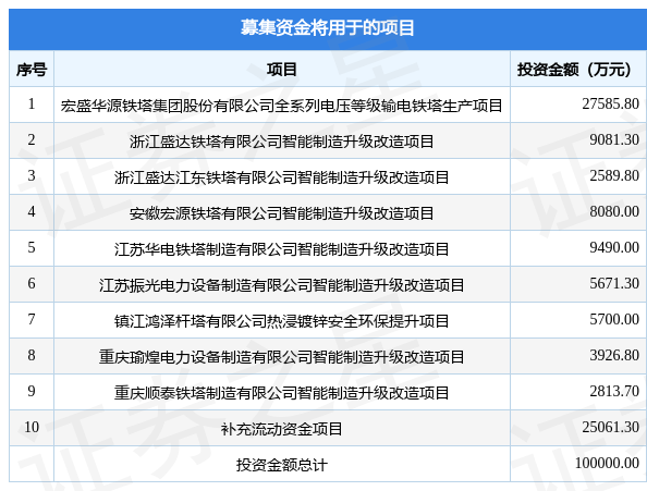 10月11日证券之星午间消息汇总:上交所再次举行券商座谈会