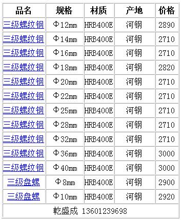 2024年10月12日现货螺纹钢钢材价格今日报价表