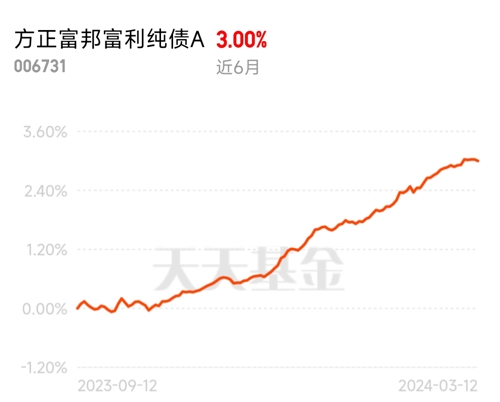 长期利率债由涨转跌