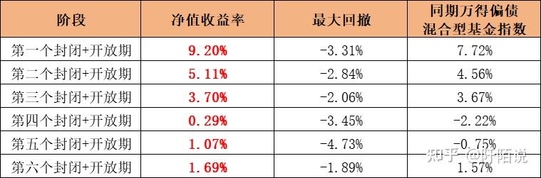 长期利率债由涨转跌