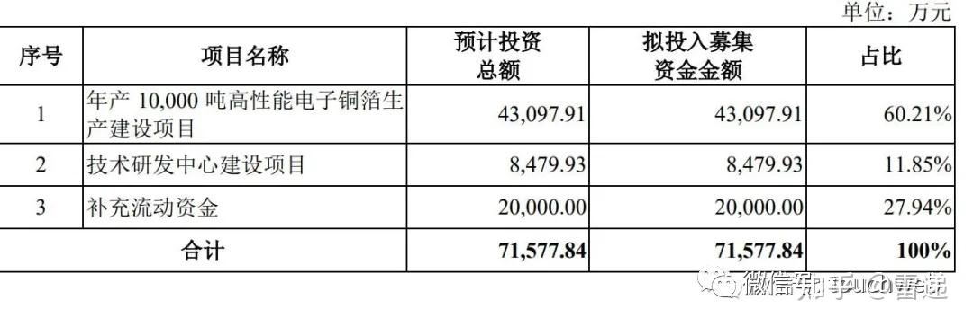 爱玛科技再添变数：实控人突遭立案调查，利润增速显著放缓