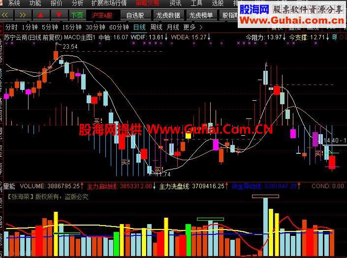 C强邦10月11日龙虎榜数据