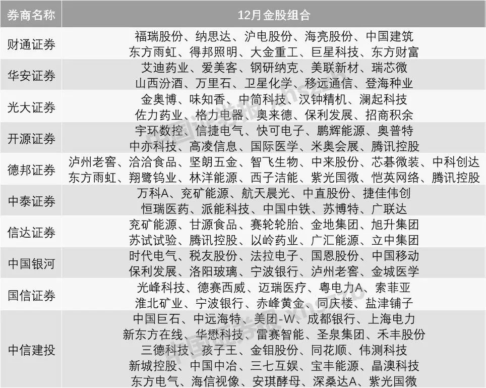 券商今日金股:4份研报力推一股(名单)