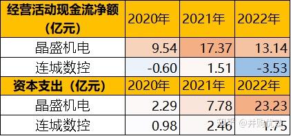 【企业动态】连城数控新增1件法院诉讼，案由为买卖合同纠纷
