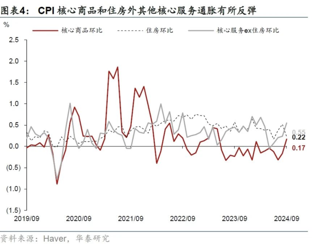 华泰证券:油价回落利好化学制品类企业,长期油价中枢存在支撑