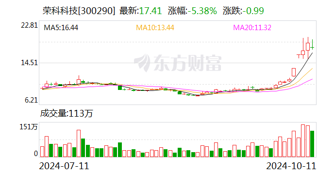 中创环保：沈嘉墨辞去公司董事职务