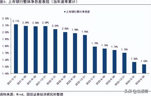 本轮调整后存量房贷将与新发放房贷利率基本拉平 专家:对银行净息差影响中性
