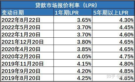 本轮调整后存量房贷将与新发放房贷利率基本拉平 专家:对银行净息差影响中性