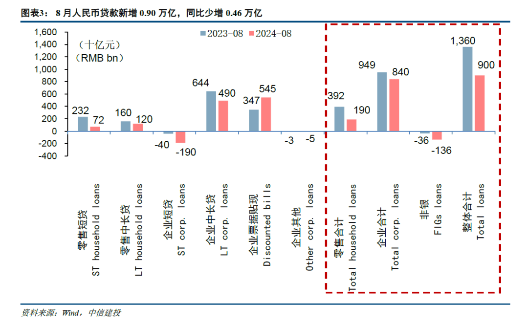 M2增速回升!权威专家:理财资金加速向存款回流支撑货币总量