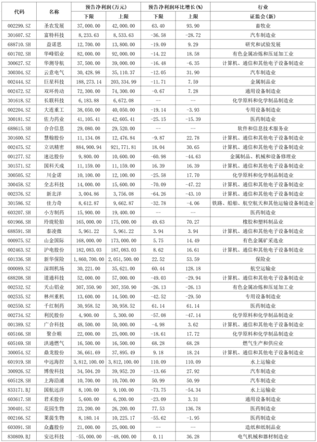 受益于高金价 金矿企业前三季度业绩大幅预增