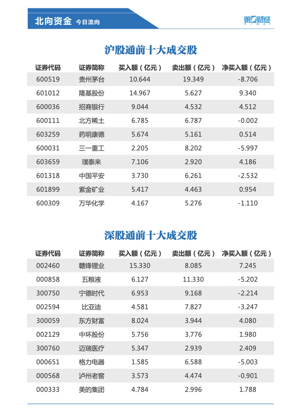 增近5000亿 北向资金三季度持股市值创近一年新高