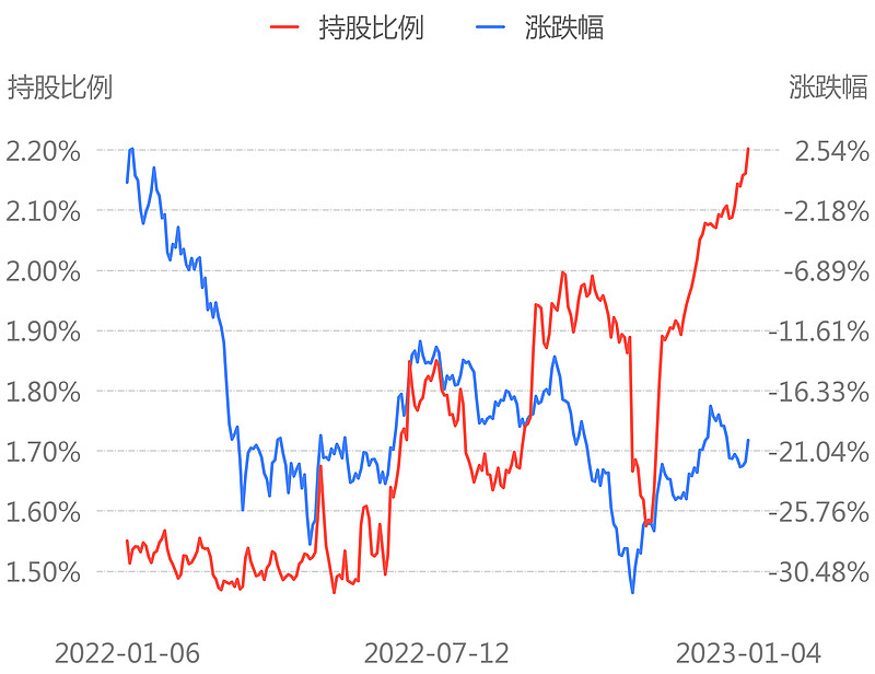 增近5000亿 北向资金三季度持股市值创近一年新高