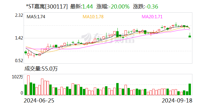 苏交科10月15日龙虎榜数据