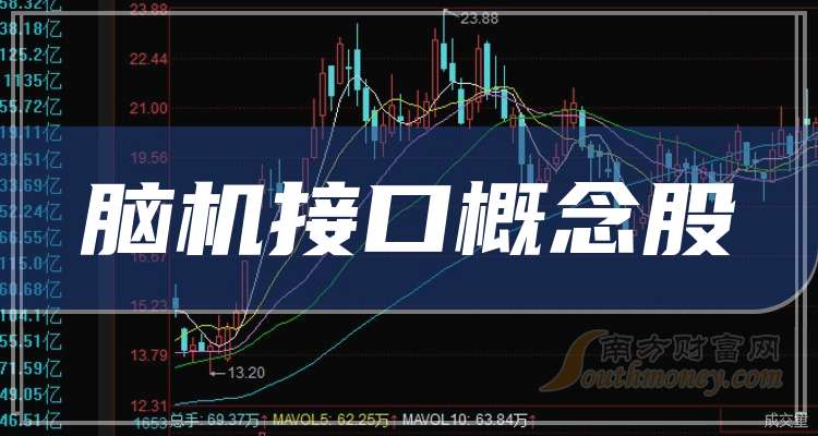 最新公布!华为新专利,脑机接口芯片曝光,这些概念股获加仓