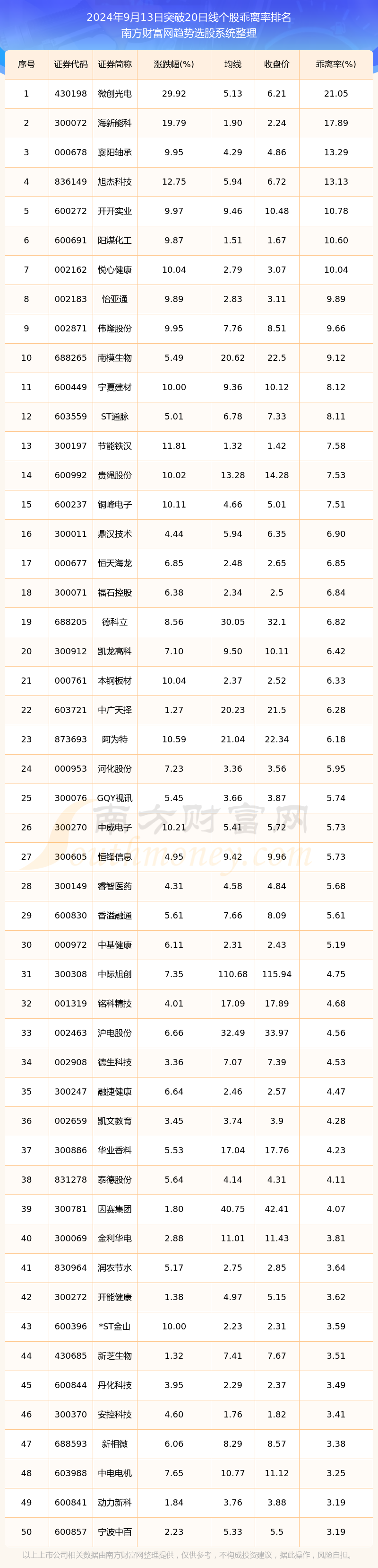 17股获杠杆资金净买入超亿元