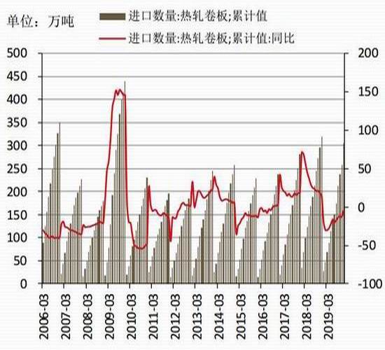 10月17日热卷期货持仓龙虎榜分析:方正中期期货增仓18186手多单