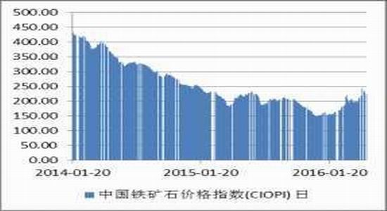 10月17日热卷期货持仓龙虎榜分析：方正中期期货增仓18186手多单