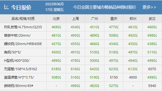 2024年10月17日今日乌鲁木齐盘螺价格最新行情消息