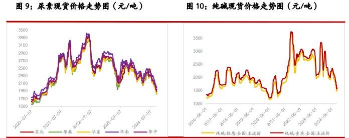 10月17日纯碱期货持仓龙虎榜分析：空方呈退场态势