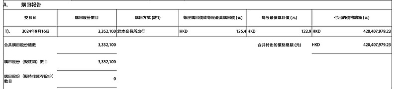 莱尔科技公布回购预案，回购价格上限24.45元