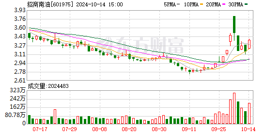 莱尔科技公布回购预案，回购价格上限24.45元