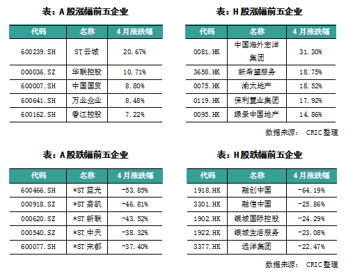 融创中国配股募资约12亿港元 支持化解境内债务风险