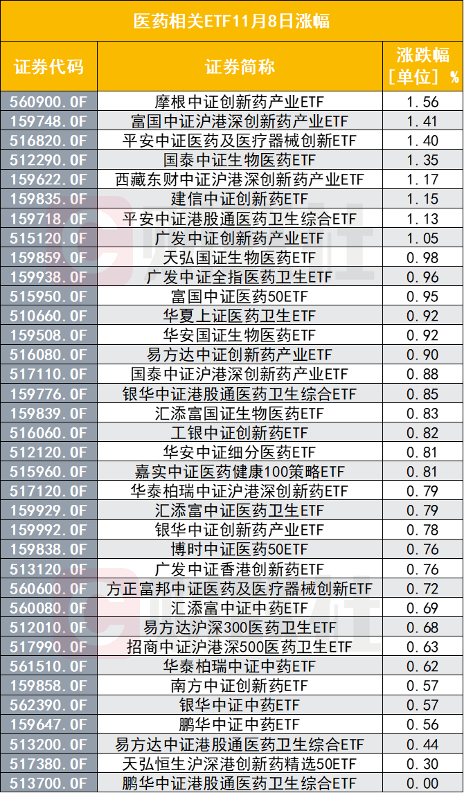 3只中证沪港深创新药产业指数ETF涨超2%