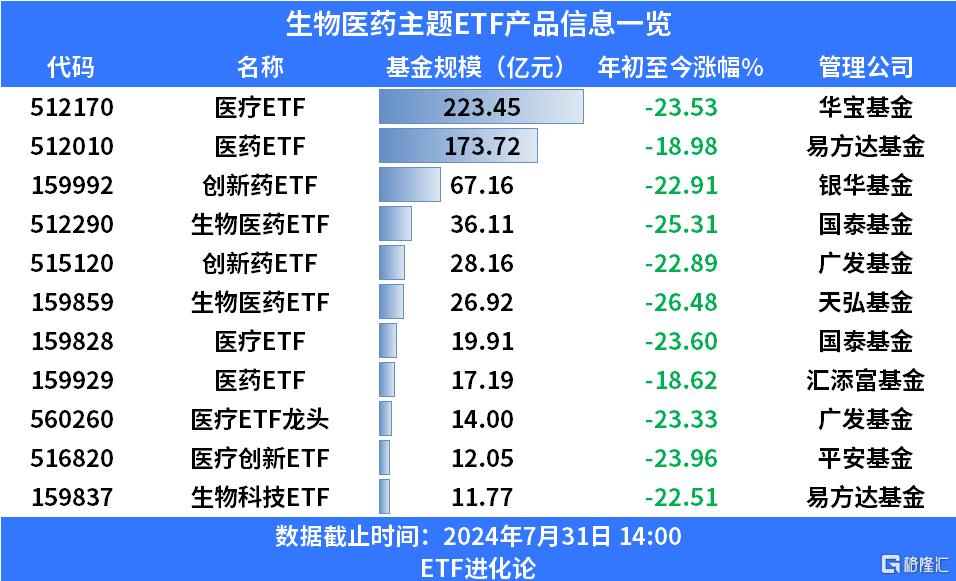 3只中证沪港深创新药产业指数ETF涨超2%