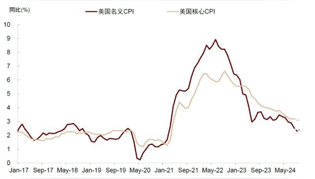19港兴港投MTN004：利率下调365BP至1.00%，回售登记期10月18日至24日