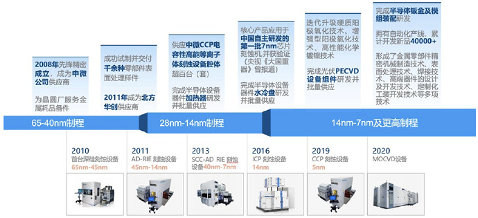 冲击储能系统第一股！海博思创科创板IPO获上市委会议通过，融资7.83亿元