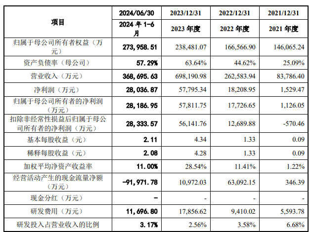 冲击储能系统第一股！海博思创科创板IPO获上市委会议通过，融资7.83亿元