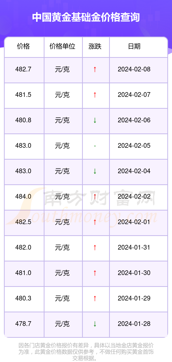 （2024年10月18日）今日短纤期货最新价格行情查询